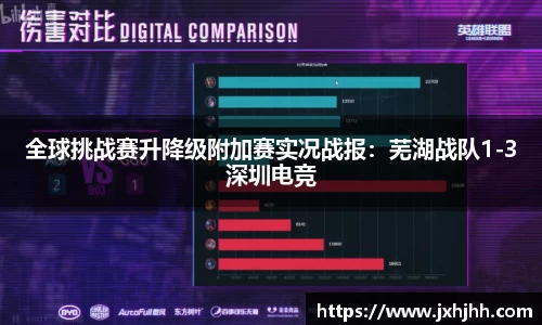 全球挑战赛升降级附加赛实况战报：芜湖战队1-3深圳电竞