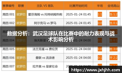 数据分析：武汉足球队在比赛中的耐力表现与战术影响分析