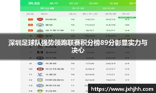 深圳足球队强势领跑联赛积分榜89分彰显实力与决心